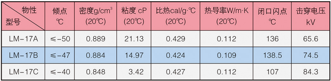 LM-16系列冰河冷媒產(chǎn)品型號(hào)及物性參數(shù)